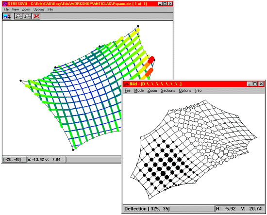 Load analysis